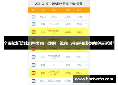 全面解析篮球明星表现与数据：谁是当今最强球员的终极评测？